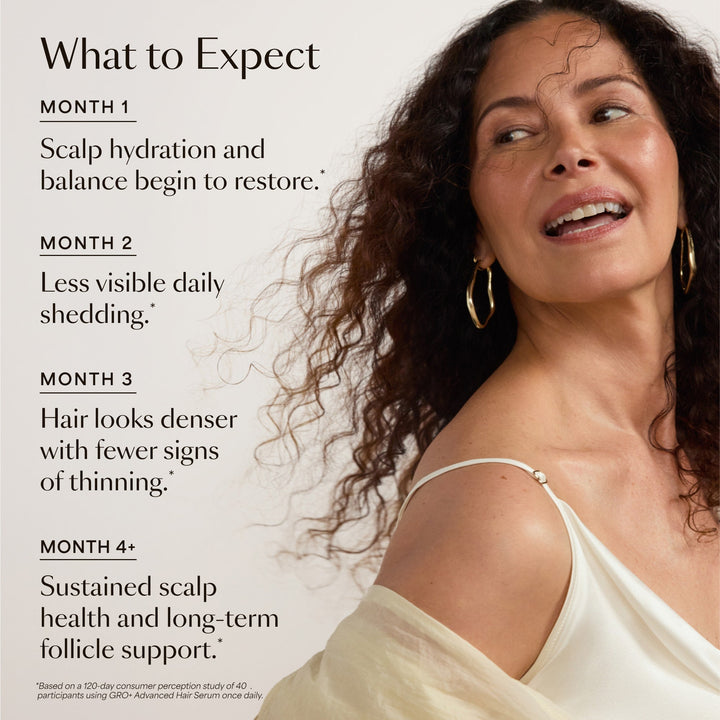 GRO+ Advanced Essentials Kit