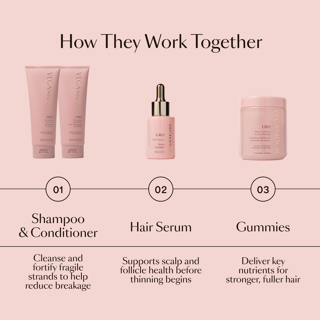 Loyalty: Deluxe GRO Revitalizing Shampoo and Conditioner Duo