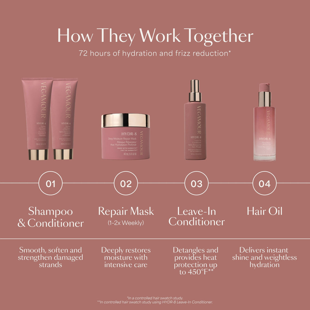 HYDR-8 Hydrate and Repair Conditioner