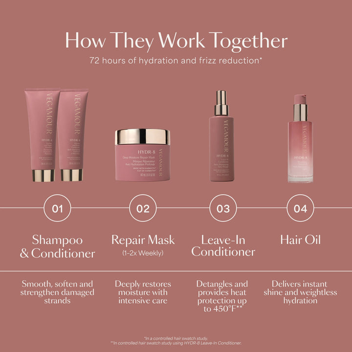 HYDR-8 Hydrate and Repair Conditioner